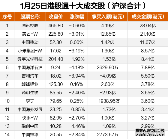 天天基金网