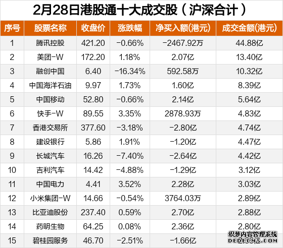 港股频道 _ 东方财富网