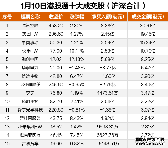 香港交易所(00388)最新价格_行情_走势图—东方财富网