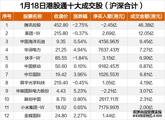 机构称短期震荡不改港股上行趋势 明年恒指仍有望冲击3万点