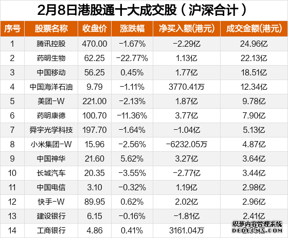 十大成交活跃股