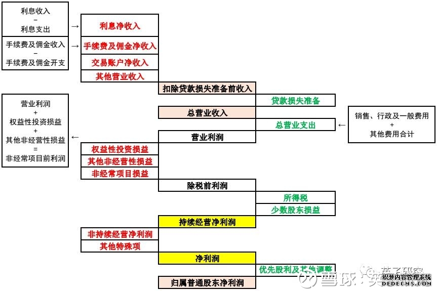 华安恒生科技ETF发起式联接(QDII)I