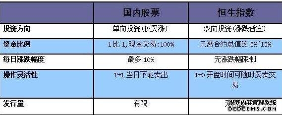 恒生科技ETF