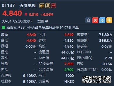 港股风向标|恒指缩量回调坚守26000点 热点高低切换AI主线降温