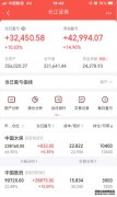 广发恒生科技ETF联接(QDII)A