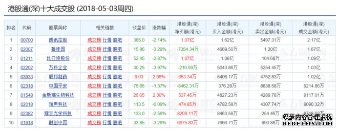 港股通50ETF国泰(159712)早盘涨近2%港股核心资产估值修复行情持续升温