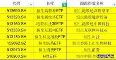 恒生指数ETF南方