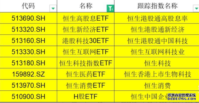 恒生指数ETF南方