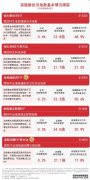 恒生科技指数走出三连阳恒生科技ETF易方达（5